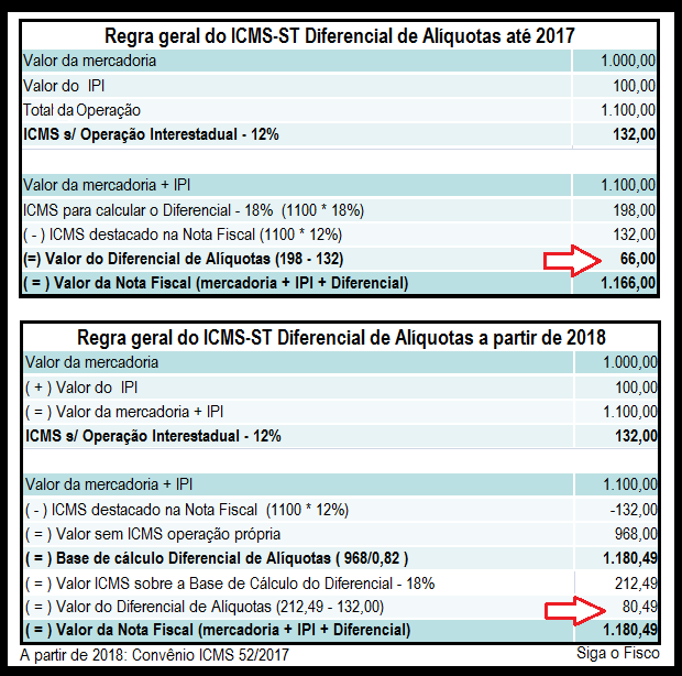 ICMS ST Difal E O Novo C lculo A Partir De 2018 RTB Consultoria